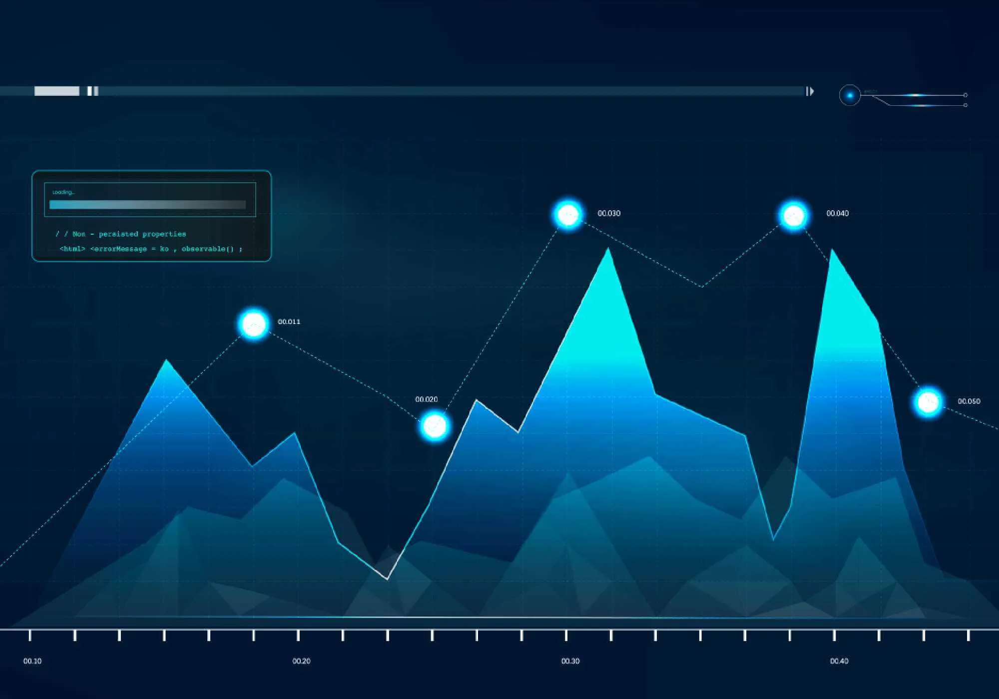 Linear Regression with Explainable AI for Predictive Modeling