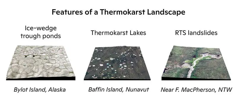 Diagram showcasing features of a thermokarst landscape, including ice-wedge trough ponds on Bylot Island, Alaska, thermokarst lakes on Baffin Island, Nunavut, and RTS landslides near Fort MacPherson, Northwest Territories.