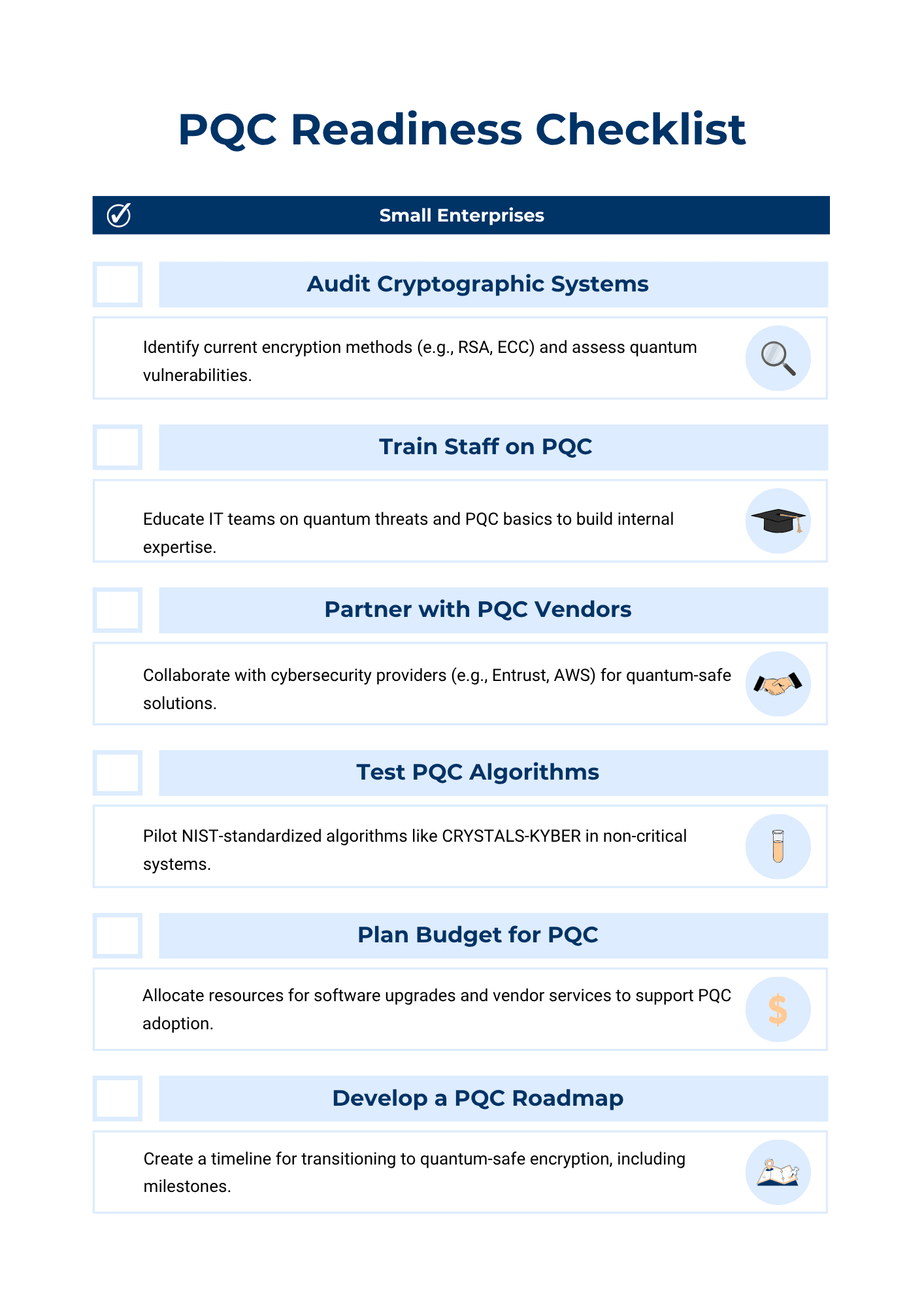 Checklist graphic for post-quantum cryptography readiness, including auditing systems and vendor partnerships, with unique icons for each step.