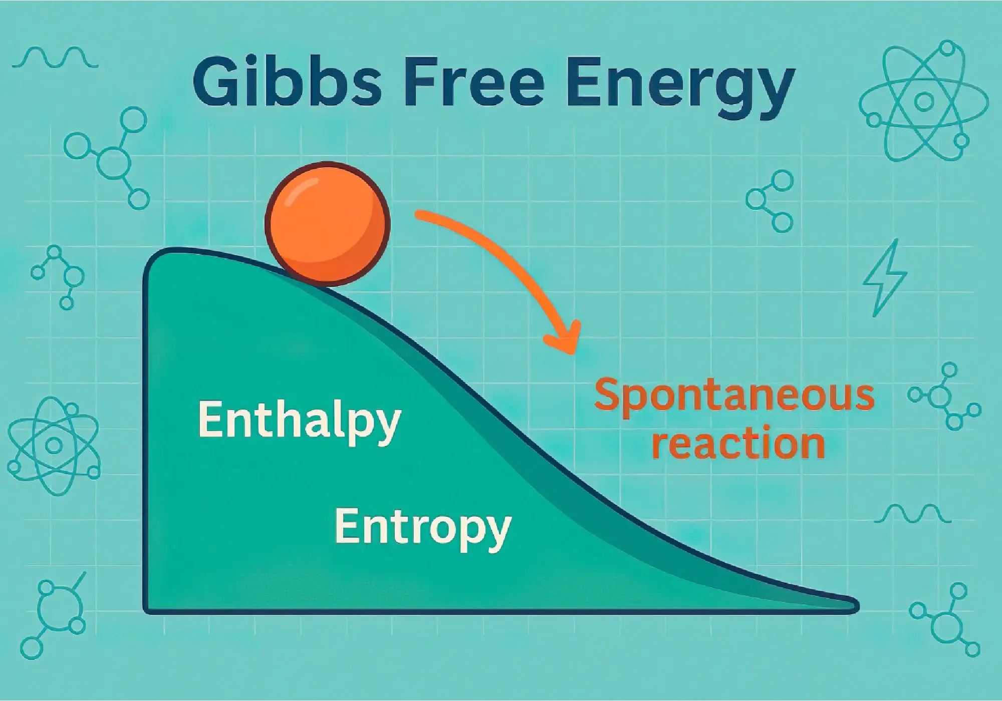 Gibbs Free Energy Explained: A Simple Guide for Beginners