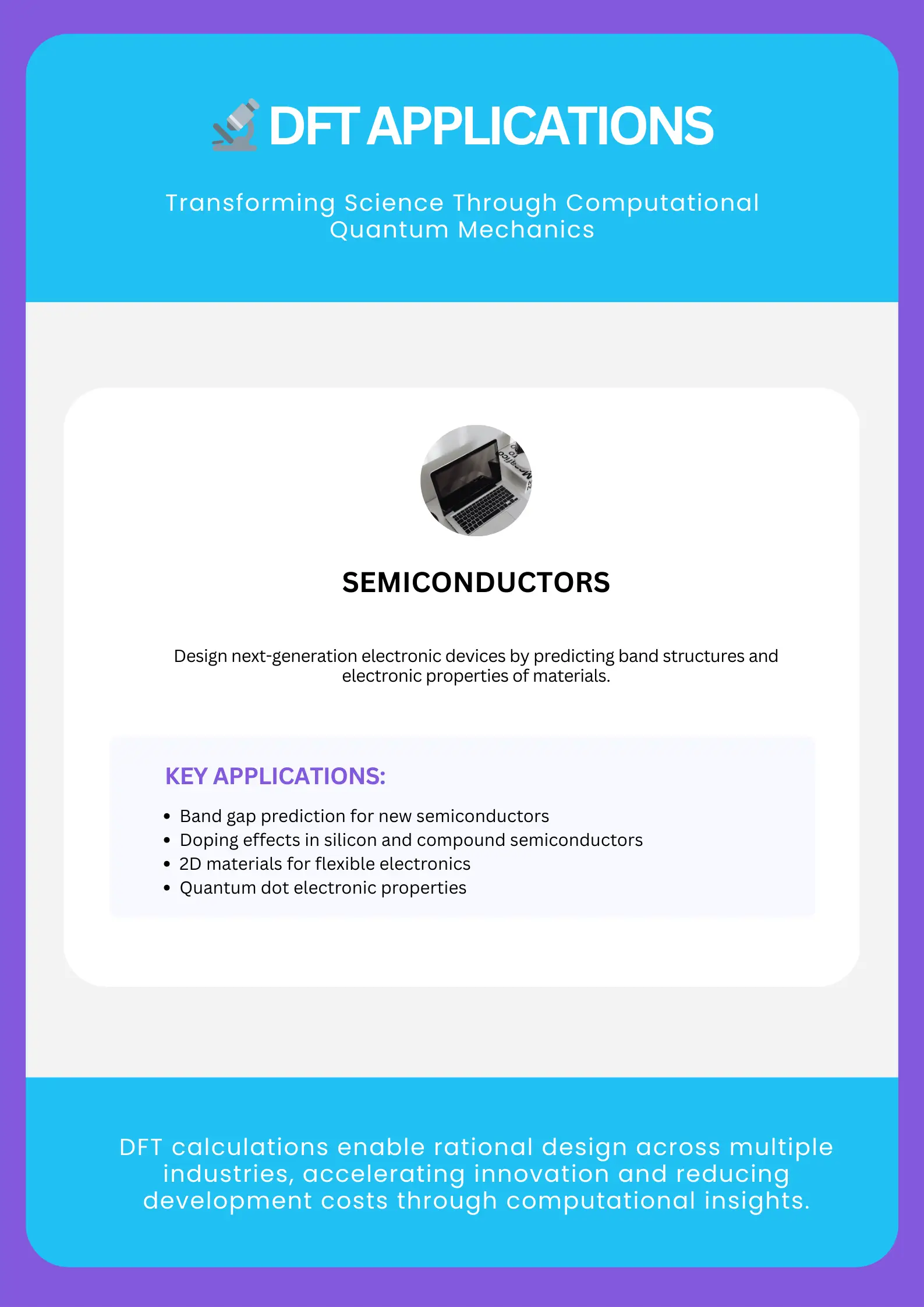  Density functional theory calculations applications infographic covering semiconductors, solar energy, pharmaceuticals, catalysis, materials engineering, and battery technology with key examples.