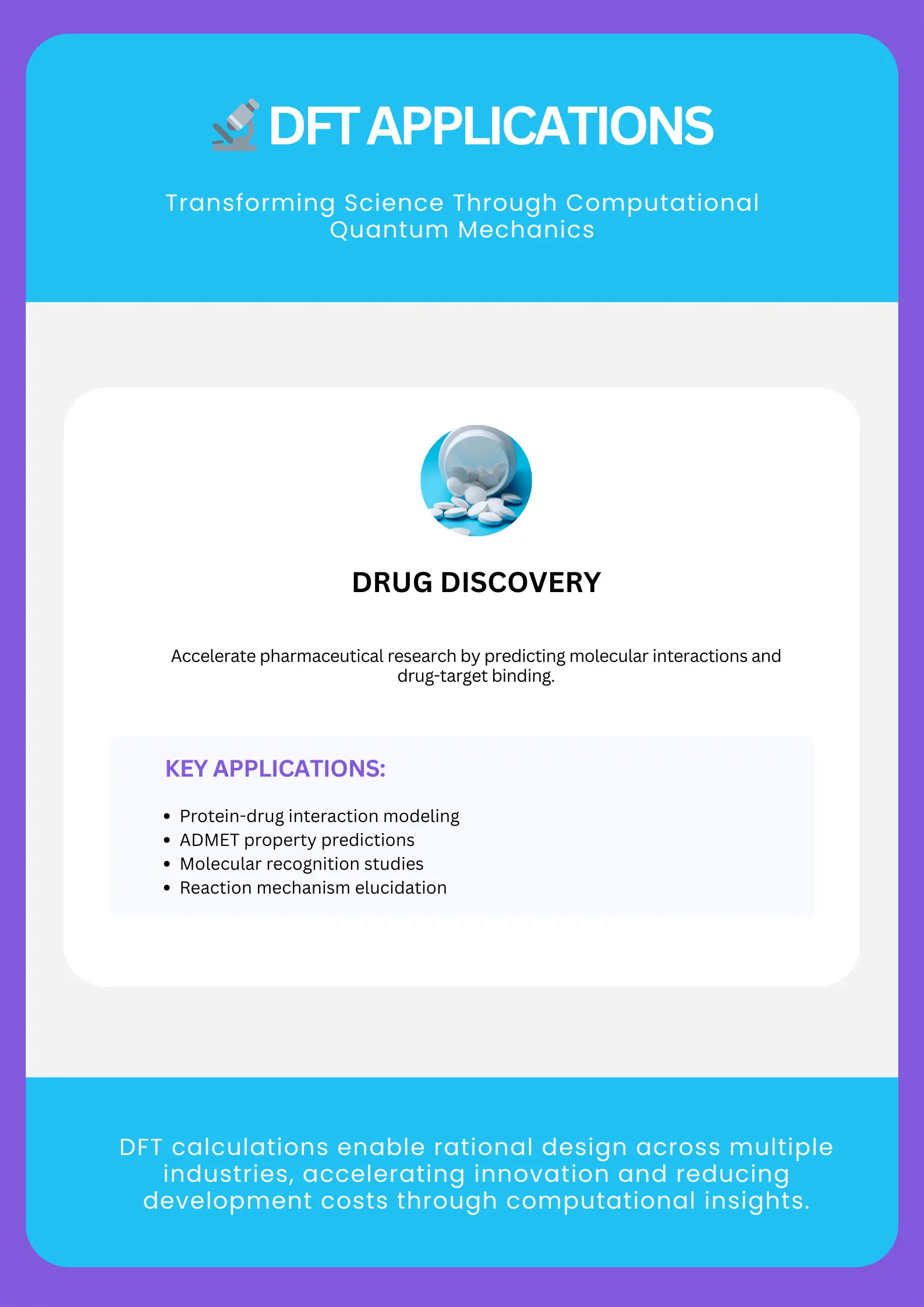 DFT applications infographic covering semiconductors, solar energy, pharmaceuticals, catalysis, materials engineering, and battery technology with key examples.
