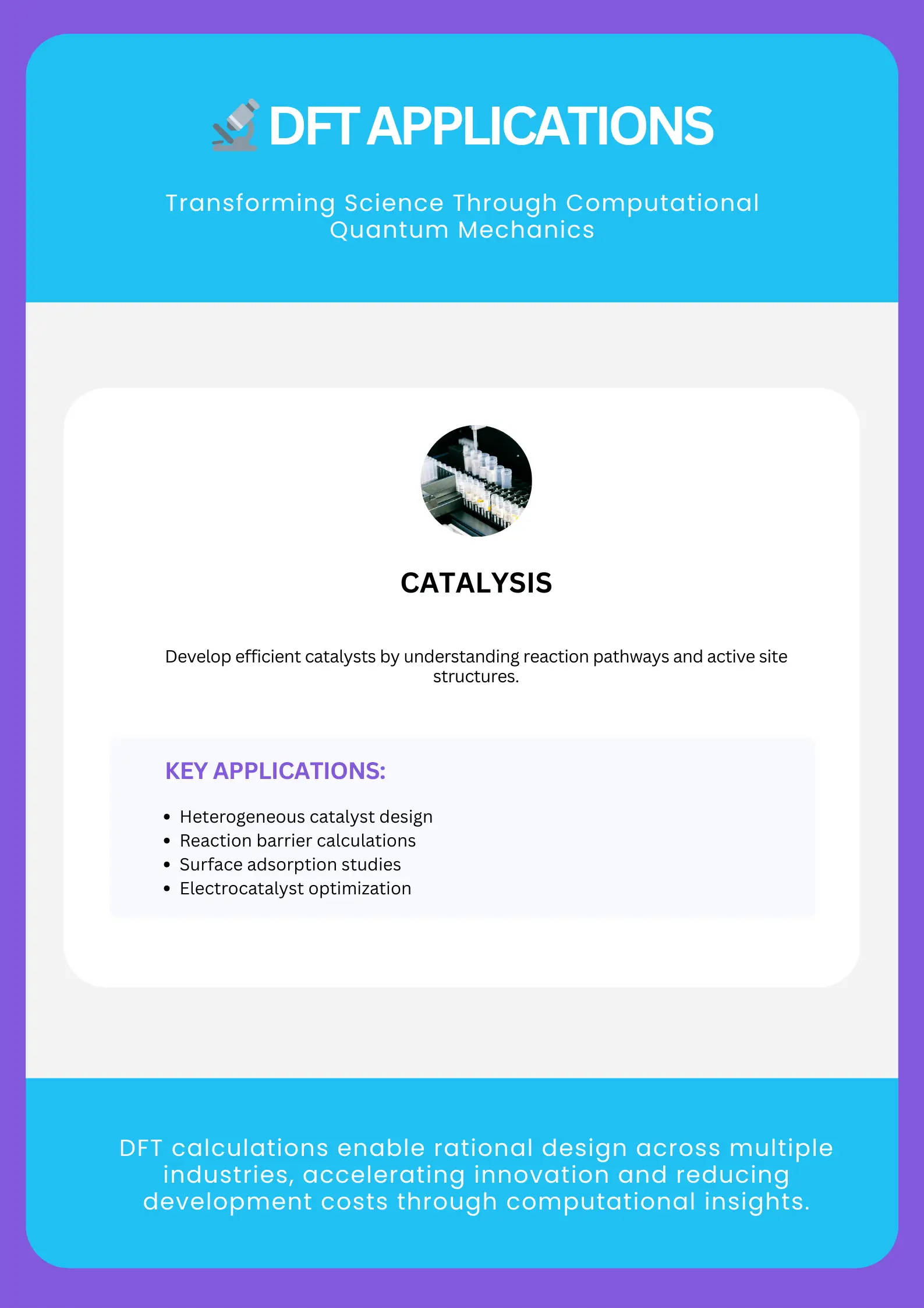  Density functional theory calculations applications infographic covering semiconductors, solar energy, pharmaceuticals, catalysis, materials engineering, and battery technology with key examples.