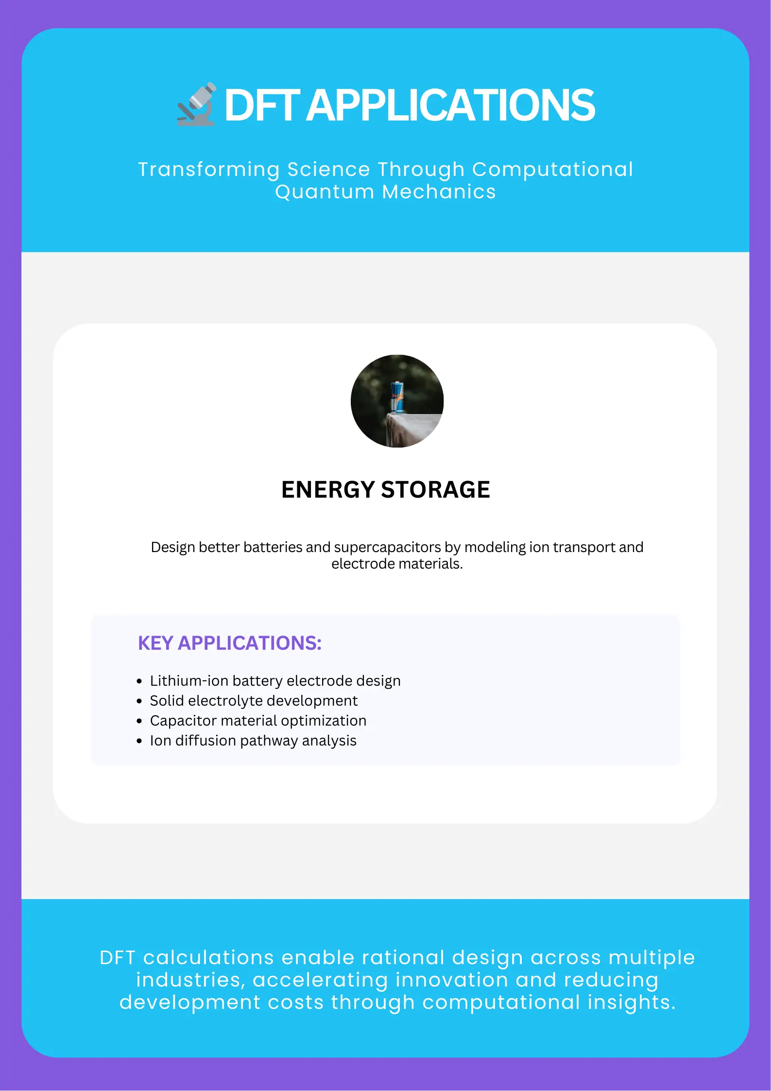  Density functional theory calculations applications infographic covering semiconductors, solar energy, pharmaceuticals, catalysis, materials engineering, and battery technology with key examples.