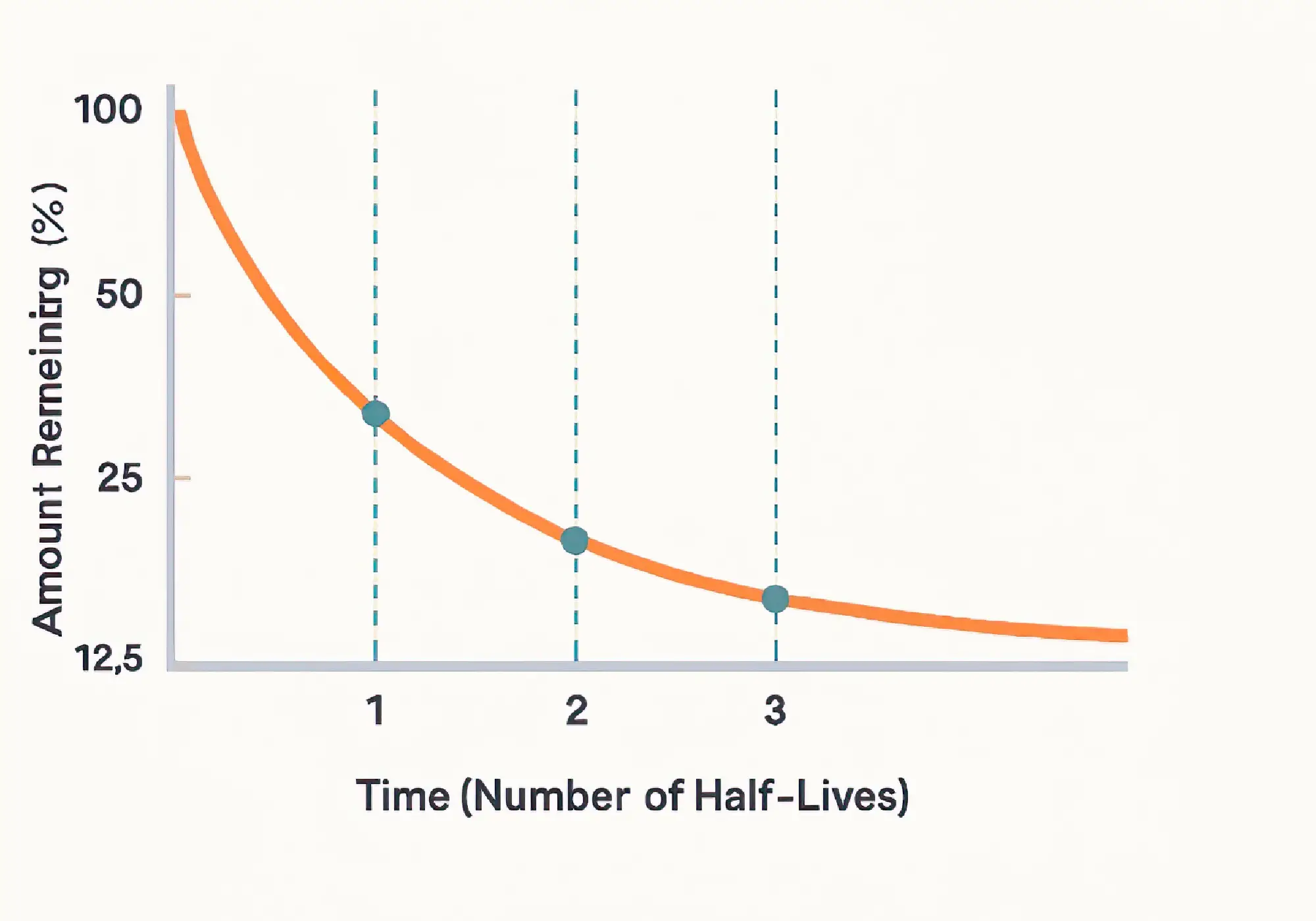 Half-Life Calculator & Decay Chain Explained with Examples